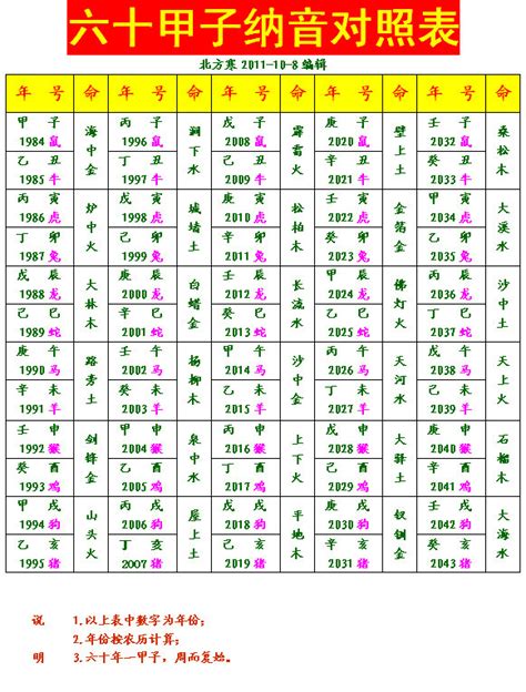 六十甲子表|六十甲子顺序表 60甲子纳音表 六十甲子12生肖查询 老黄历网